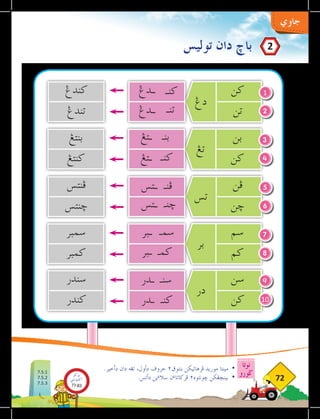 ‫نوتا‬
‫ضورو‬
72
‫ادب‬
‫جاوي‬
‫توليس‬ ‫دان‬ ‫باخ‬
.‫دأخير‬ ‫دان‬ ‫تغه‬ ،‫دأول‬ ‫حروڤ‬ ٢‫بنتوق‬ ‫فرهاتيكن‬ ‫موريد‬ ‫مينتا‬ 	
•
.‫دأتس‬ ‫ين‬‫ء‬‫سال‬ ‫ن‬‫ء‬‫فركاتا‬ ٢‫خونتوه‬ ‫بينخغكن‬ 	
•
5
6
‫فنتس‬
‫تس‬
‫فن‬
‫خنتس‬ ‫چن‬
9
10
‫سندر‬
‫در‬
‫سن‬
‫كندر‬ ‫كن‬
3
4
‫بنتغ‬
‫تغ‬
‫بن‬
‫كنتغ‬ ‫كن‬
7
8
‫سمبر‬
‫بر‬
‫سم‬
‫كمبر‬ ‫كم‬
1
2
‫كندغ‬
‫دغ‬
‫كن‬
‫تندغ‬ ‫تن‬
2
7.5.1
7.5.2
7.5.3
‫بوكو‬
‫تيؤيتي‬‫اك‬
77-83
 