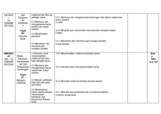 (29 NOV
–
03
DISEMB
ER 2020
dan
Pengurus
an
Kewanga
n
Tajuk
46:
Cita-cita
Saya
maklumat dan idea bg
pelbagai tujuan
2.3 Membaca dan
mengapresiasi karya
sastera dan bukan
sastera
3.3 Menghasilkan
penulisan
2.3.1 Membaca dan mengenal pasti kandungan teks bahan sastera dan
bukan sastera;
i) cerita
3.3.2 Mengedit dan memurnikan hasil penulisan daripada aspek;
i) ejaan
5.3.1 Memahami dan membina ayat mengikut konteks;
5.3 Memahami dan
membina ayat
mengikut konteks
i) ayat penyata
MINGGU
47
(06 – 10
DISEMB
ER 2020
TEMA:
Ekonomi,
Keusahawa
nan dan
Pengurusan
Kewangan
Tajuk
47:
1.2 Bertutur untuk
menyampaikan
maklumat dan idea
bagi pelbagai tujuan.
2.3 Membaca dan
mengapresiasi karya
sastera dan bukan
sastera
1.2.2 Menyampaikan maklumat daripada bahan
2.3.2 membaca dan mempersembahkan karya
Buk
u
teks
m.s 147
Menguru
s Belanja
3.2 Menulis perkataan
frasa dan ayat yang
bermakna
3.2.3 Mencatat maklumat tentang sesuatu perkara
4.3 Menghasilkan
bahan sastera dengan
menyerapkan
keindahan dan
kesantunan Bahasa
serta
4.3.1 Mencipta secara terkawal dan mempersembahkan;
ii) pantun empat kerat
 
