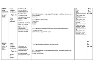 MINGG
U 33
(30 OGOS
–
03 SEPT
2020)
MINGG
U 34
(06 – 10
SEPT
2020)
Sains,
Teknologi
dan Inovasi
Tajuk 33:
Pintu
Pagar
Automati
k
TEMA:
Sains,
Teknologi
dan Inovasi
Tajuk 34:
Hebatn
ya
Inovasi
1.2bertutur utk
menyampaikan
maklumat idea bg
pelbagai tujuan.
2.3 Membaca &
mengapresiasi karya
sastera & bukan
sastera
3.2 Menulis pkt frasa
&ayat yg bmakna
5.2Memahami &
menggunakn
pembentukan kata
mengikut konteks
1.2bertutur utk
menyampaikan
maklumat idea bg
pelbagai tujuan.
2.3 Membaca &
mengapresiasi karya
2.3.1 Membaca dan mengenal pasti kandungan teks bahan sastera dan
bukan sastera;
ii) pantun
3.2.1 Membina dan menulis;
i) perkataan
ii) frasa
iii) ayat
5.2.2 Memahami, mengenal pasti dan menggunakan kata majmuk
mengikut konteks;
i) kata majmuk rangkai kata bebas
1.2.2 Menyampaikan maklumat daripada bahan
2.3.1 Membaca dan mengenal pasti kandungan teks bahan sastera dan
bukan sastera;
iii) lagu kanak-kanak
2
Tahun
dan
faham
Buk
u
teks
m.s 106
Buk
u
teks
m.s 109
3
Tahu, faham dan
boleh buat
4
Tahu, faham dan
boleh buat dengan
beradab
5
Tahu, faham dan
boleh buat dengan
beradab terpuji
6
Tahu, faham dan
boleh buat dengan
beradab mithali
 