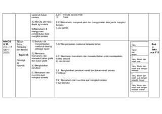 sastera & bukan
sastera
3.2 Menulis pkt frasa
&ayat yg bmakna
5.2Memahami &
menggunakn
pembentukan kata
mengikut konteks
3.2.4 menulis secara imlak
ii) frasa
5.2.3 Memahami, mengenal pasti dan menggunakan kata ganda mengikut
konteks;
i) kata ganda
MINGG
U 35
(13 – 17
SEPT
2020)
TEMA:
Sains,
Teknologi
dan Inovasi
Tajuk 35:
Perangk
ap
Nyamuk
1.2 Bertutur utk
menyampaikan
maklumat idea bg
pelbagai tujuan
2.2 Membaca,
memahami, dan
menaakul bahan grafik
dan bukan grafik
3.3 Menghasilkan
penulisan
5.3 Memahami dan
membina ayat
mengikut konteks
1.2.2 Menyampaikan maklumat daripada bahan
2.2.1 Membaca, memahami, dan menaakul bahan untuk mendapatkan;
ii) idea tersurat
iii) idea tersirat
3.3.1 Menghasilkan penulisan naratif dan bukan naratif secara;
i) terkawal
5.3.1 Memahami dan membina ayat mengikut konteks;
i) ayat penyata
Buk
u
teks
m.s 113
1
Tahu
2
Tahun
dan
faham
3
Tahu, faham dan
boleh buat
4
Tahu, faham dan
boleh buat dengan
beradab
5
Tahu, faham dan
boleh buat dengan
beradab terpuji
6
Tahu, faham dan
boleh buat dengan
beradab mithali
 