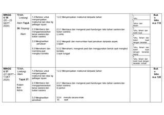 MINGG
U 36
(20 – 23
SEPT
2020)
TEMA:
Lindungi
Alam Tajuk
36: Sayangi
Alam
1.2 Bertutur untuk
menyampaikan
maklumat dan idea bg
pelbagai tujuan
2.3 Membaca dan
mengapreasiasikan
karya sastera dan
bukan sastera
3.3 Menghasilkan
penulisan
5.3 Memahami dan
membina ayat
mengikut konteks
1.2.2 Menyampaikan maklumat daripada bahan
2.3.1 Membaca dan mengenal pasti kandungan teks bahan sastera dan
bukan sastera;
i) cerita
3.3.2 Mengedit dan memurnikan hasil penulisan daripada aspek;
i) ejaan
5.3.2 Memahami, mengenal pasti dan menggunakan bentuk ayat mengikut
konteks.
i) ayat tunggal
Buk
u
teks
m.s 118
1
Tahu
2
Tahun dan
faham
3
Tahu, faham dan
boleh buat
4
Tahu, faham dan
boleh buat
dengan beradab
5
Tahu, faham dan
boleh buat
dengan beradab
terpuji
6
Tahu, faham dan
boleh buat dengan
beradab mithali
MINGG
U 37
(27 SEPT –
1 OKT
2020)
TEMA:
Lindungi
Alam
Tajuk 37:
Kolam
Ikan
Indira
1.2 Bertutur untuk
menyampaikan
maklumat dan idea bg
pelbagai tujuan
2.3 Membaca dan
mengapreasiasikan
karya sastera dan
bukan sastera
3.3 Menghasilkan
penulisan
1.2.2 Menyampaikan maklumat daripada bahan
2.3.1 Membaca dan mengenal pasti kandungan teks bahan sastera dan
bukan sastera;
ii) pantun
3.3.4 menulis secara imlak
iii) ayat
Buk
u
teks
m.s 120
 