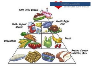 PIRAMID MAKANAN
 