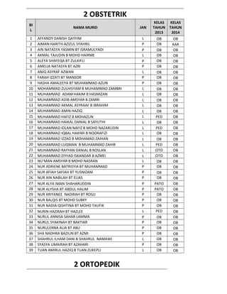 2 OBSTETRIK
BI
L
1
2
3
4
5
6
7
8
9
10
11
12
13
14
15
16
17
18
19
20
21
22
23
24
25
26
27
28
29
30
31
32
33
34
35
36
37
38
39

NAMA MURID
AFFANDY DANISH QAYYIM
AIMAN HARITH AZIZUL SYAHRIL
AIN NATASYA YASMIN BT ISRAMULYADI
AKMAL TAJUDIN B MOHD HAIRME
ALEYA SHAFEQA BT ZULKIFLI
AMELIA NATASYA BT AZRI
ANIQ ASYRAF AZWAN
FARAH IZZATI BT MANSOR
HASHA AMALEEYA BT MUHAMMAD AZLIN
MOHAMMAD ZULHISYAM B MUHAMMAD ZAMBRI
MUHAMMAD ADAM HAKIM B HASMIZAN
MUHAMMAD ADIB AMSYAR B ZAMRI
MUHAMMAD AKMAL ASYRAAF B IBRAHIM
MUHAMMAD AMIN HAZIQ
MUHAMMAD HAFIZ B MOHAZLIN
MUHAMMAD HAIKAL DANIAL B SAYUTHI
MUHAMMAD IDLAN NAFIZ B MOHD NAZARUDIN
MUHAMMAD IQBAL HAKIMI B NOORAFIZI
MUHAMMAD IZZAD B MOHAMAD ZAIHAN
MUHAMMAD LUQMAN B MUHAMMAD ZAHIR
MUHAMMAD RAYYAN DANIAL B ROSLAN
MUHAMMAD ZIYYAD ISKANDAR B AZMEI
NU’MAN AMSYAR B MOHD NASRAN
NUR ADRIENE BATRISYIA BT MUHAMMAD
NUR AFIAH SAFIAH BT YUSNIZAM
NUR AIN NABILAH BT ELIAS
NUR ALYA IMAN SHAHARUDDIN
NUR ALYSHA BT ABDUL HALIM
NUR ARIYANEE NADIRAH BT ROSLI
NUR BALQIS BT MOHD SUBKY
NUR NADIA QISHTINA BT MOHD TAUFIK
NURIN HAZIRAH BT HAZLEE
NURUL ANNISA SAHAR LAMMA
NURUL SYAKINAH BT BAKTIAR
NURULERNA ALIA BT ABU
SHA NADHRA BAZILIN BT AZMI
SHAHRUL ILHAM DANI B SHAHRUL NAMAWI
SYASYA UMAIRAH BT AZAHARI
TUAN AMIRUL HAZIQ B TUAN ZUKEPLI

2 ORTOPEDIK

JAN

KELAS
TAHUN
2013

KELAS
TAHUN
2014

L
P
P
L
P
P
L
P
P
L
L
L
L
L
L
L
L
L
L
L
L
L
L
P
P
P
P
P
P
P
P
L
P
P
P
P
L
P
L

OB
OB
OB
OB
OB
OB
OB
OB
OB
OB
OB
OB
OB
OB
PED
OB
PED
OB
OB
PED
OTO
OTO
OB
OB
OB
OB
PATO
PATO
OB
OB
OB
PED
OB
OB
OB
OB
OB
OB
OB

OB
KAR
OB
OB
OB
OB
OB
OB
OB
OB
OB
OB
OB
OB
OB
OB
OB
OB
OB
OB
OB
OB
OB
OB
OB
OB
OB
OB
OB
OB
OB
OB
OB
OB
OB
OB
OB
OB
OB

 