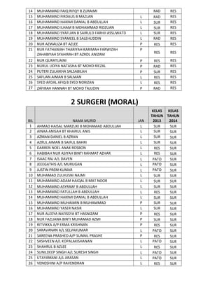14
15
16
17
18
19
20
21
22
23
24
25
26
27

MUHAMMAD FAIQ RIFQY B ZURAIMI
MUHAMMAD FIRDAUS B MAZLAN
MUHAMMAD HAKIMI DANIAL B ABDULLAH
MUHAMMAD ILHAM B MOHAMMAD RIDZUAN
MUHAMMAD SYAFUAN B SAIRULD FARHJI ASSUWATD
MUHAMMAD SYAMEEL B SALEHUDDIN
NUR AZWALIZA BT AZLEE
NUR FATHANIAH THARIYAH KARIMAH FARWIZAH
ZAHABIYAH SYAHIRAH BT AZROL ANIZAM
NUR QURATUAINI
NURUL LIDIYA NATASHA BT MOHD RIEZAL
PUTERI ZULAIKHA SALSABILAH
SAFUAN AIMAN B SALMAN
SYED AFDAL AFIQ B SYED NORIZAN
ZAFIRAH HANNAH BT MOHD TAJUDIN

RAD
RAD
SUR
SUR
SUR
RAD
RES

RES
RES
RES
RES
RES
RES
RES

RES

RES

P
P
P
L
L
P

RES
RAD
SUR
RES
RES
RAD

RES
RES
RES
RES
RES
RES

JAN
L
L
L
L
L
L
L
L
L
L
L
L
L
L
P
L
P
P
P
L
P
L
L
L
L
L

KELAS
TAHUN
2013
SUR
SUR
SUR
SUR
RES
RES
PATO
PATO
PATO
SUR
SUR
SUR
RES
SUR
SUR
SUR
RES
SUR
RES
PATO
RES
PATO
RES
PATO
PATO
RES

KELAS
TAHUN
2014
SUR
SUR
SUR
SUR
SUR
SUR
SUR
SUR
SUR
SUR
SUR
SUR
SUR
SUR
SUR
SUR
SUR
SUR
SUR
SUR
SUR
SUR
SUR
SUR
SUR
SUR

L
L
L
L
L
P
P

2 SURGERI (MORAL)
BIL
1
2
3
4
5
6
7
8
9
10
11
12
13
14
15
16
17
18
19
20
21
22
23
24
25
26

NAMA MURID
AHMAD HAISAL MARZUKI B MOHAMAD ABDULLAH
AINAA ANISAH BT KHAIRUL ANIS
AZMAN DANIEL B AZRAN
AZRUL AIMAN B SAIFUL BAHRI
DARREN NOEL ANAK ROSBON
HABIBAH NUR ASIYAH BINTI RAHMAT AZHAR
ISAAC RAJ A/L DAVEN
JEEEGATHIS A/L MURUGAN
JUSTIN PREM KUMAR
MUHAMAD ZULHUSNI NAJMI
MUHAMMAD ADAM HAIQAL B MAT NOOR
MUHAMMAD ASYRAAF B ABDULLAH
MUHAMMAD FATULLAH B ABDULLAH
MUHAMMAD HAKIMI DANIAL B ABDULLAH
MUHAMMAD MUHAIMIN B MUHAMMAD
MUHAMMAD YASER NASIR
NUR ALEEYA NAFISSYA BT HASNIZAM
NUR FAZLIANA BINTI MUHAMAD AZMI
RITVIKKA A/P ERMA KRISHNAN
SARAVANAN A/L SELVAKUMAR
SAREENA PRASHED A/P SUNNIL PRASHE
SASHVEEN A/L KOPALAKISHANAN
SHAHRUL B AZLEE
SUNILDEEP SINGH A/L SURESH SINGH
UTAYAMANI A/L ARASAN
VENOSHINI A/P RAVENDRAN

 