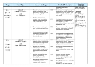 Minggu Tema / Tajuk Standard Kandungan Standard Pembelajaran
Pengisian
Kurikulum
berdasarkan bahan grafik
dengan betul.
Kajian Masa Depan
Kecergasan Pelbagai
Tatabahasa
Kata Nama
Penjodoh Bilangan
I Think
Peta Titi ( BT ms 95)
Peta Bulatan ( BT ms
92)
Peta Alir ( BT ms 88,
94)
Peta Pelbagai Alir ( BT
ms 90)
Peta Pokok( BT ms 87)
Peta Dakap ( BT ms 93)
23/24
27/6 - 1/7
**Cuti Raya
4/7 – 8/7
TEMA 7
WIRA KEBANGGAAN
Unit 20
Wira Angkasa Jaya
1.5
2.5
5.3
3.9
Bercerita dan menceritakan sesuatu
perkara semula dengan tepat
menggunakan sebutan yang jelas
dan intonasi yang betul.
Membaca, memahami dan
menaakul untuk memindahkan
maklumat yang terdapat dalam
pelbagai bahan dengan betul.
Memahami dan membina ayat
yang betul dalam pelbagai situasi.
Menulis ulasan tentang pelbagai
bahan sastera dan bukan sastera
yang didengar, ditonton atau
dibaca dengan betul.
1.5.2
2.5.1
5.3.1
3.9.1
Menceritakan sesuatu perkara yang
dilihat dan yang ditonton dengan tepat ,
sebutan yang jelas dan intonasi yang
betul menggunakan diksi dan ayat
yang sesuai.
Membaca memahami dan menyusun
maklumat yang tersurat dan tersirat
daripada bahan prosa dan
memindahkan maklumat dalam bentuk
grafik dengan betul.
Memahami dan membina ayat dengan
peluasan subjek dengan betul dalam
pelbagai situasi dengan betul.
Menulis ulasan berbentuk pandangan
secara berpandu tentang bahan sastera
dan bukan sastera yang didengar,
ditonton dan dibaca menggunakan
bahasa yang gramatis.
25/26
11/7 - 15/7
18/7 – 22/7
PKSR 2
TEMA 7
WIRA KEBANGGAAN
Unit 21
Warga yang Terbilang
1.6
2.4
3.5
4.1
5.3
Berbicara untuk menyampaikan
maklumat tentang sesuatu perkara
daripada pelbagai sumber dengan
tepat secara bertatasusila.
Membaca dan memahami
maklumat yang tersurat dan
tersirat daripada pelbagai bahan
untuk memberi respons dengan
betul.
Mencatat maklumat yang betul
tentang sesuatu perkara
daripada pelbagai sumber.
Menyebut dan memahami unsur
seni dalam lagu melalui
nyanyian secara didik hibur.
1.6.1
2.4.1
3.5.2
4.1.1
Berbicara untuk mendapatkan
maklumat yang tersirat dengan tepat
tentang sesuatu perkara daripada
pelbagai sumber secara bertatasusila.
Membaca dan memahami maklumat
daripada bahan
naratif untuk membuat ramalan yang
wajar.
Mencatat maklumat yang betul
mengikut kronologi pada
borang pengurusan grafik daripada
pelbagai sumber.
Menyebut dan menyatakan amalan baik
yang tersurat
daripada lirik lagu dalam nyanyian
 