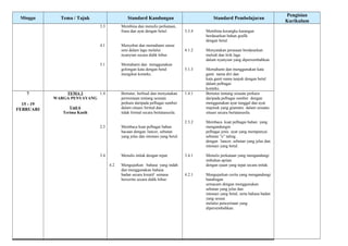 Minggu Tema / Tajuk Standard Kandungan Standard Pembelajaran
Pengisian
Kurikulum
3.3
4.1
5.1
Membina dan menulis perkataan,
frasa dan ayat dengan betul.
Menyebut dan memahami unsur
seni dalam lagu melalui
nyanyian secara didik hibur.
Memahami dan menggunakan
golongan kata dengan betul
mengikut konteks.
3.3.4
4.1.2
5.1.3
Membina kerangka karangan
berdasarkan bahan grafik
dengan betul.
Menyatakan perasaan berdasarkan
melodi dan lirik lagu
dalam nyanyian yang dipersembahkan.
Memahami dan menggunakan kata
ganti nama diri dan
kata ganti nama tunjuk dengan betul
dalam pelbagai
konteks.
7
15 - 19
FEBRUARI
TEMA 2
WARGA PENYAYANG
Unit 6
Terima Kasih
1.4
2.3
3.4
4.2
Bertutur, berbual dan menyatakan
permintaan tentang sesuatu
perkara daripada pelbagai sumber
dalam situasi formal dan
tidak formal secara bertatasusila.
Membaca kuat pelbagai bahan
bacaan dengan 3ancer, sebutan
yang jelas dan intonasi yang betul.
Menulis imlak dengan tepat.
Mengujarkan bahasa yang indah
dan menggunakan bahasa
badan secara kreatif semasa
bercerita secara didik hibur.
1.4.1
2.3.2
3.4.1
4.2.1
Bertutur tentang sesuatu perkara
daripada pelbagai sumber dengan
menggunakan ayat tunggal dan ayat
majmuk yang gramatis dalam sesuatu
situasi secara bertatasusila.
Membaca kuat pelbagai bahan yang
mengandungin
pelbagai jenis ayat yang mempunyai
sebutan ”e” taling
dengan 3ancer, sebutan yang jelas dan
intonasi yang betul.
Menulis perkataan yang mengandungi
imbuhan apitan
dengan ejaan yang tepat secara imlak.
Mengujarkan cerita yang mengandungi
bandingan
semacam dengan menggunakan
sebutan yang jelas dan
intonasi yang betul, serta bahasa badan
yang sesuai
melalui penceritaan yang
dipersembahkan.
 
