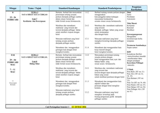 Minggu Tema / Tajuk Standard Kandungan Standard Pembelajaran
Pengisian
Kurikulum
8
22 - 26
FEBRUARI
TEMA 3
SAYA SIHAT SAYA CERGAS
Unit 7
Kesihatan dan Kecergasan
Bertutur, berbual dan menyatakan
permintaan tentang sesuatu
perkara daripada pelbagai sumber
dalam situasi formal dan
tidak formal secara bertatasusila.
Membaca dan memahami
maklumat yang tersurat dan
tersirat daripada pelbagai bahan
untuk memberi respons dengan
betul.
Mencatat maklumat yang betul
tentang sesuatu perkara
daripada pelbagai sumber.
Memahami dan menggunakan
golongan kata dengan betul
mengikut konteks.
1.4.2
2.4.2
3.5.1
5.1.4
Berbual tentang sesuatu perkara dengan
menggunakan
kata panggilan dalam kalangan
masyarakat berdasarkan
sesuatu situasi secara bertatasusila.
Membaca dan memahami maklumat
yang tersurat
daripada pelbagai bahan yang sesuai
untuk menjanakan
idea dengan betul.
Mencatat maklumat yang betul
mengikut kronologi daripada pelbagai
sumber.
Memahami dan menggunakan kata
kerja transitif dengan
betul mengikut konteks.
Ilmu
Sains
Perubatan
Astronomi
Nilai Murni
Kerajinan
Rasional
Berdikari
Kewarganegaraan
Mengetahui
keistimewaan herba
tempatan
Peraturan Sosiobudaya
Sopan santun
KBT
Kemahiran Berfikir
-menyelesaikan masalah
-membezakan fakta
dengan pendapat
Kecerdasn Pelbagai
-naturalis
I Think
Peta Buih ( BT ms 31)
Peta Alir ( BT ms 32,
38, 39)
Peta Bulatan ( BT ms
33)
Peta Titi (BT ms 34, 40)
Peta Pokok ( BT ms 35)
Peta Dakap ( BT ms 36)
Peta Pelbagai Alir ( BT
ms 41)
9/10
29 – 04
FEBRUARI
MAC
7 – 11
MAC
**
Pencerapan
Bermula
TEMA 3
SAYA SIHAT SAYA CERGAS
Unit 8
Hidup Sihat
Bertutur, berbual dan menyatakan
permintaan tentang sesuatu
perkara daripada pelbagai sumber
dalam situasi formal dan
tidak formal secara bertatasusila.
Membaca dan memahami
maklumat yang tersurat dan
tersirat daripada pelbagai bahan
untuk memberi respons dengan
betul.
Memahami dan menggunakan
golongan kata dengan betul
mengikut konteks.
Mencatat maklumat yang betul
tentang sesuatu perkara
daripada pelbagai sumber.
1.4.4
2.4.3
5.1.5
3.5.2
Menyatakan permintaan tentang
sesuatu perkara dengan
betul menggunakan kata, ayat dan
bahasa badan yang
sesuai secara bertatasusila.
Membaca dan memahami maklumat
yang tersurat dan
tersirat dengan tepat daripada pelbagai
bahan yang sesuai
untuk membuat penilaian dengan betul.
Memahami dan menggunakan kata
adjektif sifatan dan
perasaan dengan betul mengikut
konteks.
Mencatat maklumat yang betul
mengikut kronologi pada
borang pengurusan grafik daripada
pelbagai sumber.
Cuti Pertengahan Semester 1 12– 20 MAC 2016
 