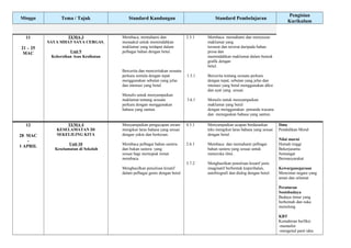Minggu Tema / Tajuk Standard Kandungan Standard Pembelajaran
Pengisian
Kurikulum
11
21 – 25
MAC
TEMA 3
SAYA SIHAT SAYA CERGAS
Unit 9
Kebersihan Asas Kesihatan
Membaca, memahami dan
menaakul untuk memindahkan
maklumat yang terdapat dalam
pelbagai bahan dengan betul.
Bercerita dan menceritakan sesuatu
perkara semula dengan tepat
menggunakan sebutan yang jelas
dan intonasi yang betul.
Menulis untuk menyampaikan
maklumat tentang sesuatu
perkara dengan menggunakan
bahasa yang santun.
2.5.1
1.5.1
3.6.1
Membaca memahami dan menyusun
maklumat yang
tersurat dan tersirat daripada bahan
prosa dan
memindahkan maklumat dalam bentuk
grafik dengan
betul.
Bercerita tentang sesuatu perkara
dengan tepat, sebutan yang jelas dan
intonasi yang betul menggunakan diksi
dan ayat yang sesuai.
Menulis untuk menyampaikan
maklumat yang betul
dengan menggunakan penanda wacana
dan menegaskan bahasa yang santun.
12
28 MAC
-
1 APRIL
TEMA 4
KESELAMATAN DI
SEKELILING KITA
Unit 10
Keselamatan di Sekolah
Menyampaikan pengucapan awam
mengikut laras bahasa yang sesuai
dengan yakin dan berkesan.
Membaca pelbagai bahan sastera
dan bukan sastera yang
sesuai bagi memupuk minat
membaca.
Menghasilkan penulisan kreatif
dalam pelbagai genre dengan betul.
4.5.1
2.6.1
3.7.2
Menyampaikan ucapan berdasarkan
teks mengikut laras bahasa yang sesuai
dengan betul.
Membaca dan memahami pelbagai
bahan sastera yang sesuai untuk
meneroka ilmu .
Menghasilkan penulisan kreatif jenis
imaginatif berbentuk keperihalan,
autobiografi dan dialog dengan betul.
Ilmu
Pendidikan Moral
Nilai murni
Hemah tinggi
Bekerjasama
Semangat
Bermasyarakat
Kewarganegaraan
Mencintai negara yang
aman dan selamat
Peraturan
Sosiobudaya
Budaya timur yang
berhemah dan suka
menolong
KBT
Kemahiran berfikir
-mentafsir
-mengenal pasti idea
 