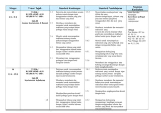 Minggu Tema / Tajuk Standard Kandungan Standard Pembelajaran
Pengisian
Kurikulum
utama dan idea
sampingan
Kecerdasan pelbagai
-naturalis
-interpersonal
I Think
Peta Bulatan ( BT ms
45, 50, 51)
Peta Buih ( BT ms 46)
Peta Titi ( BT ms 47)
Peta Pelbagai Alir ( BT
ms 48, 53, 54)
13
4/4 – 8 /4
TEMA 4
KESELAMATAN DI
SEKELILING KITA
Unit 11
Amalan Keselamatan di Rumah
1.5
2.5
3.6
4.3
5.1
Bercerita dan menceritakan sesuatu
perkara semula dengan tepat
menggunakan sebutan yang jelas
dan intonasi yang betul.
Membaca, memahami dan
menaakul untuk memindahkan
maklumat yang terdapat dalam
pelbagai bahan dengan betul.
Menulis untuk menyampaikan
maklumat tentang sesuatu
perkara dengan menggunakan
bahasa yang santun.
Mengujarkan bahasa yang indah
dan menggunakan bahasa badan
dengan kreatif melalui lakonan
secara didik hibur.
Memahami dan menggunakan
golongan kata dengan betul
mengikut konteks.
1.5.2
2.5.2
3.6.2
4.3.1
5.1.6
Menceritakan sesuatu perkara yang
dilihat dan yang
ditonton dengan tepat , sebutan yang
jelas dan intonasi yang betul
menggunakan diksi dan ayat yang
sesuai.
Membaca, memahami dan menaakul
maklumat yang
tersurat dan tersirat daripada bahan
grafik dan memindahkan maklumat
dalam bentuk prosa dengan betul.
Menulis untuk menyampaikan
maklumat yang jelas berbentuk surat
dengan menegaskan bahasa yang
santun.
Mengujarkan dialog yang
mengandungi diksi yang betul serta
melakukan aksi yang sesuai dalam
lakonan.
Memahami dan menggunakan kata
hubung pancangan keterangan dengan
betul mengikut konteks.
14
11/4 – 15/4
TEMA 4
KESELAMATAN DI
SEKELILING KITA
Unit 12
Keselamatan Kebakaran
4.3
Berbicara untuk menyampaikan
maklumat tentang sesuatu perkara
daripada pelbagai sumber dengan
tepat secara bertatasusila.
Membaca, memahami dan
menaakul untuk memindahkan
maklumat yang terdapat dalam
pelbagai bahan dengan betul.
Menghasilkan penulisan kreatif
dalam pelbagai genre dengan betul.
Mengujarkan bahasa yang indah
dan menggunakan bahasa badan
dengan kreatif melalui lakonan
secara didik hibur.
1.6.1
2.5.3
3.7.1
4.3.2
Berbicara untuk mendapatkan
maklumat yang tersirat dengan tepat
tentang sesuatu perkara daripada
pelbagai sumber secara bertatasusila.
Membaca, memahami dan menaakul
bahan prosa untuk memindahkan
maklumat dalam bentuk grafik untuk
menyelesaikan sesuatu masalah.
Menghasilkan rangka penulisan kreatif
dengan betul.
Mengujarkan dialog yang
mengandungi bandingan semacam
dengan menggunakan sebutan dan
intonasi yang betul, dan menyatakan
nilai melalui lakonan.
 
