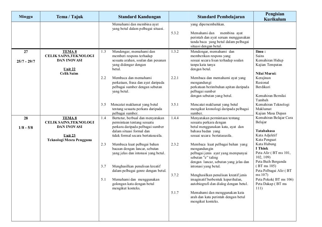 RPT BM SJKC TAHUN 4 2016