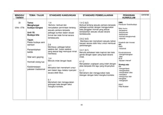 MINGGU/
TARIKH
TEMA / TAJUK STANDARD KANDUNGAN STANDARD PEMBELAJARAN PENGISIAN
KURIKULUM
CATATAN
21
13/6 - 17/6
Tema:
Menghargai
budaya bangsa
Unit 16:
Budaya kita
Tajuk:
Pesta budaya seni
warisan
Persembahan
betitik
Silat seni gayong
Hormati orang tua
Keistimewaan
pakaian tradisional
1.4
Bertutur, berbual dan
menyatakan permintaan tentang
sesuatu perkara daripada
pelbagai sumber dalam situasi
formal dan tidak formal secara
bertatasusila.
2.6
Membaca pelbagai bahan
sastera dan bukan sastera
yang sesuai bagi memupuk minat
membaca.
3.4
Menulis imlak dengan tepat.
4.1
Menyebut dan memahami unsur
seni dalam lagu melalui nyanyian
secara didik hibur.
5.1
Memahami dan menggunakan
golongan kata dengan betul
mengikut konteks.
1.4 2 (k2)
Berbual tentang sesuatu perkara daripada
pelbagai sumber dengan menggunakan
kata panggilan hormat yang sesuai
berdasarkan sesuatu situasi secara
bertatasusila.
2.6.2 (k3)
Membaca dan memahami sesuatu bahan
bacaan secara didik hibur untuk membuat
pertimbangan.
3.4.1 (k1)
Menulis perkataan kata majmuk dan kata
ganda dengan ejaan yang tepat secara
imlak.
4.1.2
Menyatakan ungkapan yang indah dengan
jelas daripada lirik lagu yang dinyanyikan
.
5.1.7
Memahami dan menggunakan kata
bilangan dengan betul mengikut konteks.
EMK:
Peraturan Sosiobudaya
Nilai murnu
-kerjasama
-kesyukuran
-keberanian
-hormat-menghormati
-rasional
Kreativiti dan Inovasi
KP:
KMD
-meramal
Konstruktivisme
-mengembangkan
idea.
BCB
-bacaan intensif
Strategi pdp:
KB
-mengsintesis
-menganalisis
-menjanakan idea
-menaakul
-mengumpul dan
mengelas
-mengecam
KBAT
Peta Bulatan
18
 