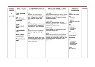 MINGGU/
TARIKH
TEMA / TAJUK STANDARD KANDUNGAN STANDARD PEMBELAJARAN PENGISIAN
KURIKULUM
CATATAN
30
15/8-19/8
Tema: Berdaya
maju
Unit 23 :
Teknologi dalam
kehidupan
Tajuk:
Sukan robotik
mikro
Teknologi kaki
palsu
Mesin rumput
kawalan jauh
Penapis mesra
alam
1.5
Bercerita dan menceritakan
sesuatu perkara semula dengan
tepat menggunakan sebutan
yang jelas dan intonasi yang
betul.
2.6
Membaca pelbagai bahan sastera
dan bukan sastera yang sesuai
bagi memupuk minat membaca.
3.7
Menghasilkan penulisan kreatif
dalam pelbagai genre dengan
betul.
4.2
Mengujarkan bahasa yang indah
dan menggunakan bahasa badan
secara kreatif semasa bercerita
secara didik hibur.
1.5.1(k3)
Bercerita tentang sesuatu perkara dengan
tepat, sebutan yang jelas, dan intonasi
yang betul dengan menggunakan gaya
bahasa yang sesuai.
2.6.1 (k3)
Membaca pelbagai bahan berunsur
sastera yang sesuai untuk meningkatkan
daya berfikir secara kritis.
3.7.1 (k3)
Menghasilkan draf penulisan karangan
berformat dengan betul.
4.2.2
Mengujarkan cerita yang mengandungi
simpulan bahasa dengan menggunakan
sebutan dan intonasi yang betul dan jelas
serta menyatakan pengajaran melalui
penceritaan.
EMK:
Kreativiti dan inovasi
Nilai
- keberanian
- kesyukuran
- kerajinan
- kebersihan fizikal dan
mental
KP :
Interpersonal
Kontekstual
- memindahkan
maklumat)
BCB
- mencatat nota
Verbal linguistik
Strategi pdp:
KB
- menjana idea
- mensintesis
- membuat urutan
- menganalisis
KBAT
Peta Bulatan
25
 