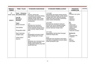 MINGGU/
TARIKH
TEMA / TAJUK STANDARD KANDUNGAN STANDARD PEMBELAJARAN PENGISIAN
KURIKULUM
CATATAN
37
10/10 –14/10
PKSR 3
Tema : Pertanian
dan penternakan
Unit 29:
Berkebun
dirumah
Tajuk :
Bertani dirumah
Cara bertani
Pengusaha orkid
Syair manisnya
nangka madu
Laman sayur-
sayuran
1.4
Bertutur, berbual dan
menyatakan permintaan tentang
sesuatu perkara daripada
pelbagai sumber dalam situasi
formal dan tidak formal secara
bertatasusila.
2.4
Membaca dan memahami
maklumat yang tersurat dan
tersirat daripada pelbagai bahan
untuk memberi respons dengan
betul
3.7
Menghasilkan penulisan kreatif
dalam pelbagai genre dengan
betul .
4.4
Melafazkan dan memahami puisi
dengan intonasi yang betul
menggunakan bahasa yang indah
secara didik hibur.
.
1.4.4 (k2)
Menyatakan permintaan tentang sesuatu
perkara daripada pelbagai sumber dengan
menggunakan diksi, ayat serta bahasa
badan yang sesuai dengan memberikan
alasan secara bertatasusila.
2.4.3 (k2)
Membaca dan memahami maklumat
tersurat dan tersirat daripada pelbagai
bahan yang sesuai untuk membuat
sesuatu keputusan dengan betul.
.
3.7.1 (k3)
Menghasilkan draf penulisan karangan
berformat dengan betul.
4.4.2
Melagukan dan memahami cerita dalam
syair serta menghasilkan sesuatu ciptaan
kreatif berdasarkan syair.
EMK:
Pendidikan alam sekitar
Nilai Murni
-kerajinan
-kesyukuran
-keberanian
KP:
BCB
-perbincangan
-bacaan luncuran
-bacaan imbasan
Interpesonal
Konstruktivisme
-menilai dan menaksir
Strategi pdp:
KB
-menjanakan idea
-mengecam
KBAT
Peta Buih
Peta Bulatan
31
 