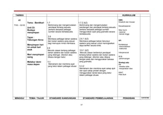 TARIKH KURIKULUM
41
7/11 – 11/11
Tema : Berdikari
Unit 33:
Budaya
menyimpan
Tajuk :
Tabungan Anna
Menyimpan hari
ini untuk hari
esok
Mari menyimpan
wang
Melabur demi
masa depan
1.7
Berbincang dan mengemukakan
pendapat tentang sesuatu
perkara daripada pelbagai
sumber secara bertatasusila.
.
2.6
Membaca pelbagai bahan sastera
dan bukan sastera yang sesuai
bagi memupuk minat membaca.
3.9
Menulis ulasan tentang pelbagai
bahan sastera dan bukan sastera
yang didengar, ditonton atau
dibaca dengan betul.
5.3
Memahami dan membina ayat
yang betul dalam pelbagai situasi
1.7.2 (k2)
Berbincang dan mengemukakan
pandangan dan pendapat tentang sesuatu
perkara daripada pelbagai sumber
menggunakan ayat yang gramatis secara
bertatasusila.
2.6.1 (k3)
Membaca pelbagai bahan berunsur
sastera yang sesuai untuk meningkatkan
daya berfikir secara kritis.
3.9.1 (k2)
Menulis ulasan berbentuk pendapat
tentang bahan sastera dan bukan sastera
yang didengar, ditonton atau dibaca
dengan jelas dan menggunakan bahasa
yang gramatis.
5.3.2
Memahami dan membina ayat cakap ajuk
dan ayat cakap pindah dengan
menggunakan tanda baca yang betul
dalam pelbagai situasi.
EMK:
Kreativiti dan Inovasi
Keusahawanan
Nilai murni
-rasional
-hemah tinggi
KP:
Kontekstual
-memindahkan
maklumat
Interpersonal
BCB
-perbincangan
Strategi pdp:
KB
-mereka cipta
-menjanakan idea
KBAT
Peta Buih
MINGGU/ TEMA / TAJUK STANDARD KANDUNGAN STANDARD PEMBELAJARAN PENGISIAN CATATAN
37
 