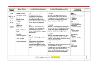 MINGGU/
TARIKH
TEMA / TAJUK STANDARD KANDUNGAN STANDARD PEMBELAJARAN PENGISIAN
KURIKULUM
CATATAN
9/10
29 FEB – 04
MAC
7 – 11
MAC
**
Pencerapan
Bermula
Tema: Sepakat
membawa berkat
Unt 6 :
Bersatu pasti
berjaya
Tajuk:
Berkongsi
kejayaan
Semut dan anai-
anai
Sepakat
menentang todak
Jiran sepakat
Saling membantu
1.4
Bertutur, berbual dan
menyatakan permintaan
tentang sesuatu perkara
daripada pelbagai sumber
dalam situasi formal dan tidak
formal secara bertatasusila
2.4
Membaca dan memahami
maklumat yang tersurat dan
tersirat daripada pelbagai
bahan untuk memberi respons
dengan betul.
3.4
Menulis imlak dengan tepat
4.2
Mengujarkan bahasa yang
indah dan menggunakan
bahasa badan secara kreatif
semasa bercerita secara didik
hibur.
1.4.2 (k2)
Berbual tentang sesuatu perkara
daripada pelbagai sumber dengan
menggunakan kata panggilan hormat
yang sesuai berdasarkan sesuatu
situasi secara bertatasusila.
2.4.3 (k2)
Membaca dan memahami maklumat
tersurat dan tersirat daripada pelbagai
bahan yang sesuai untuk membuat
sesuatu keputusan dengan betul
3.4.2 (k1)
Menulis ayat dalam perenggan yang
mengandungi kata ganda dan kata
majmuk dengan ejaan dan tanda baca
yang tepat secara imlak.
4.2.1
Mengujarkan cerita yang mengandungi
simpulan bahasa dengan
menggunakan sebutan yang jelas, dan
intonasi yang betul, serta bahasa
badan dan gaya yang sesuai melalui
penceritaan yang dipersembahkan.
.
EMK:
Nilai Murni
-semangat bermasyarakat
-rasional
-keberanian
-kerajinan
KP:
Konstruktivisme
-menghubungkaitkan
Kontekstual
-menghubungkaitkan
BCB
-bacaan intensif
-mencatat nota
Strategi pdp:
KB
-menaakul
-menyusun mengikut
urutan
-mengitlak
-memadan
KBAT
Peta Pokok
Peta Dakap
8
Cuti Pertengahan Semester 1 12– 20 MAC 2016
 