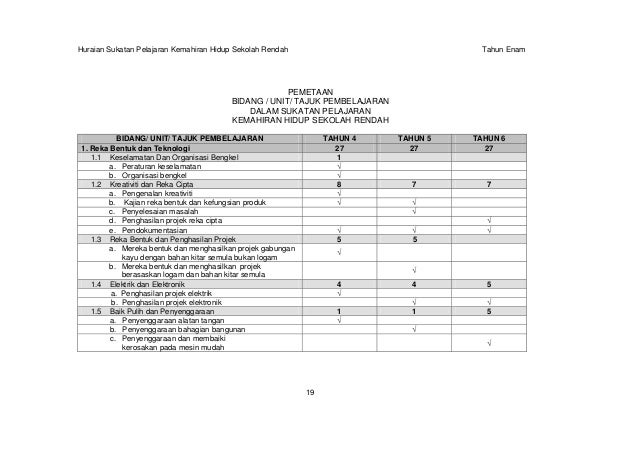 Sukatan pelajaran KH Tahun 6
