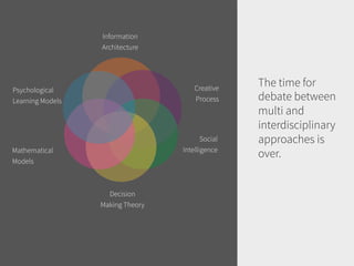 Information
Architecture

Creative
Process

Psychological
Learning Models

Social
Intelligence

Mathematical
Models

Decision
Making Theory

The time for
debate between
multi and
interdisciplinary
approaches is
over.

 