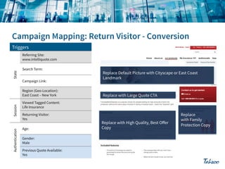 Triggers

State

Referring Site:
www.intelliquote.com
Search Term:
Campaign Link:

Authentication

Session

Region (Geo-Location):
East Coast – New York

Replace Default Picture with Cityscape or East Coast
Landmark

Replace with Large Quote CTA

Viewed Tagged Content:
Life Insurance
Returning Visitor:
Yes
Age:
Gender:
Male
Previous Quote Available:
Yes

Replace with High Quality, Best Oﬀer
Copy

Replace
with Family
Protection Copy

 