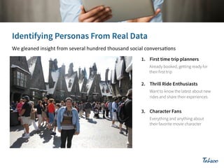 !"#$%"&'"(#)'*)$+,#-./0#*"1".&%#+2'(."(#,+/2*&'(#*/3)&%#3/'1".*&4/'*#
1.! First time trip planners
Already booked, getting ready for
their first trip

2. Thrill Ride Enthusiasts
Want to know the latest about new
rides and share their experiences

3. Character Fans
Everything and anything about
their favorite movie character

 