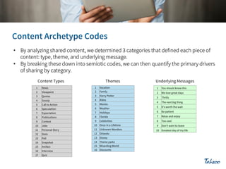 •  By analyzing shared content, we determined 3 categories that defined each piece of
content: type, theme, and underlying message.
•  By breaking these down into semiotic codes, we can then quantify the primary drivers
of sharing by category.
Content Types
1
2
3
4
5
6
7
8
9
10
11
12
13
14
15
16
17

News
Viewpoint
Quotes
Gossip
Call to Action
Speculation
Expectation
Publications
Contest
Joke
Personal Story
Stats
Poll
Snapshot
Artifact
Interview
Quiz

Themes
1
2
3
4
5
6
7
8
9
10
11
12
13
14
15
16

Vacation
Family
Harry Potter
Rides
Movies
Weather
Holidays
Florida
Celebrities
Once in a Lifetime
Unknown Wonders
Orlando
Disney
Theme parks
Wizarding World
Discounts

Underlying Messages
1

You should know this

2

We love great days

3

Thrills

4

The next big thing

5

It’s worth the wait

6

Be patient

7

Relax and enjoy

8

Too cool

9

Don't want to leave

10 Greatest day of my life

 