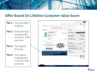 Tier 1 – Free overnight
shipping
Tier 2 – Free overnight
shipping with
minimum $100
purchase
Tier 3 – Free regular
shipping
Tier 4 – Free regular
shipping with
minimum $100
purchase

 