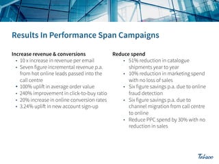 Reduce spend
Increase revenue & conversions
•  10 x increase in revenue per email
•  51% reduction in catalogue
shipments year to year
•  Seven figure incremental revenue p.a.
•  10% reduction in marketing spend
from hot online leads passed into the
with no loss of sales
call centre
•  Six figure savings p.a. due to online
•  100% uplift in average order value
fraud detection
•  240% improvement in click-to-buy ratio
•  20% increase in online conversion rates
•  Six figure savings p.a. due to
•  3.24% uplift in new account sign-up
channel migration from call centre
to online
•  Reduce PPC spend by 30% with no
reduction in sales

 