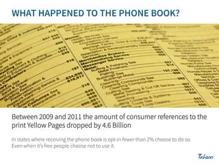 Between 2009 and 2011 the amount of consumer references to the
print Yellow Pages dropped by 4.6 Billion
In states where receiving the phone book is opt-in fewer than 2% choose to do so.
Even when it’s free people choose not to use it.

 