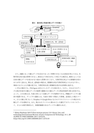 図２．誕生前と死後の個人データの扱い
さて、高齢になって個人データを自分でまったく管理できなくなる状況を考えてみる。生
物学的な死の後は管理できない。病気などで体力を失って死亡する場合は、病状によっては
自身の個人データを死のかなり前から管理できくなり、生物学的な死よりも情報的な死の
ほうが早く訪れる。例えば、認知症の場合は、情報的な死が生物学的死よりもかなり早い。
事故になどによる不慮の死では、生物学的な死と情報的な死がほぼ同時に起きる。
いずれの場合でも、PAI Agent は仕えていたデータ主体を失う。ただし、それまでのデー
タ主体が存命中の個人データの処理で蓄積された個人データの利活用条件 DB は存在する。
よって、これを使えば、生前と同じような個人データの処理ができる。問題はディジタル遺
産の処置である。ディジタル遺産とは、生前の SNS で発信した情報、送受信した電子メー
ル、さらに個人 PC ないし Dropbox や Google Drive などのクラウドストレージの残された
個人データを意味する。また、残されたファイルに書かれていた銀行アカウントやパスワー
ド、さらには暗号資産など、金銭的価値のあるディジタル遺産もある5
。
5 Edina Harbinja (2017) Post-mortem privacy 2.0: theory, law, and
technology,International Review of Law, Computers & Technology, 31:1, 26-
42,DOI:10.1080/13600869. 2017.1275116.
https://doi.org/10.1080/13600869.2017.1275116
生物学的誕生
生物学的な死
情報的誕生
情報的な死、例：認知症
情報的遺産 SNS
メッセージ etc.
DNA,
父母の氏名
複雑な外界の情報環境
自分で管理でき
る個人情報
自分で管理
できない個
人情報
自分で管理できな
い個人情報
パーソナル AI エージェント
 