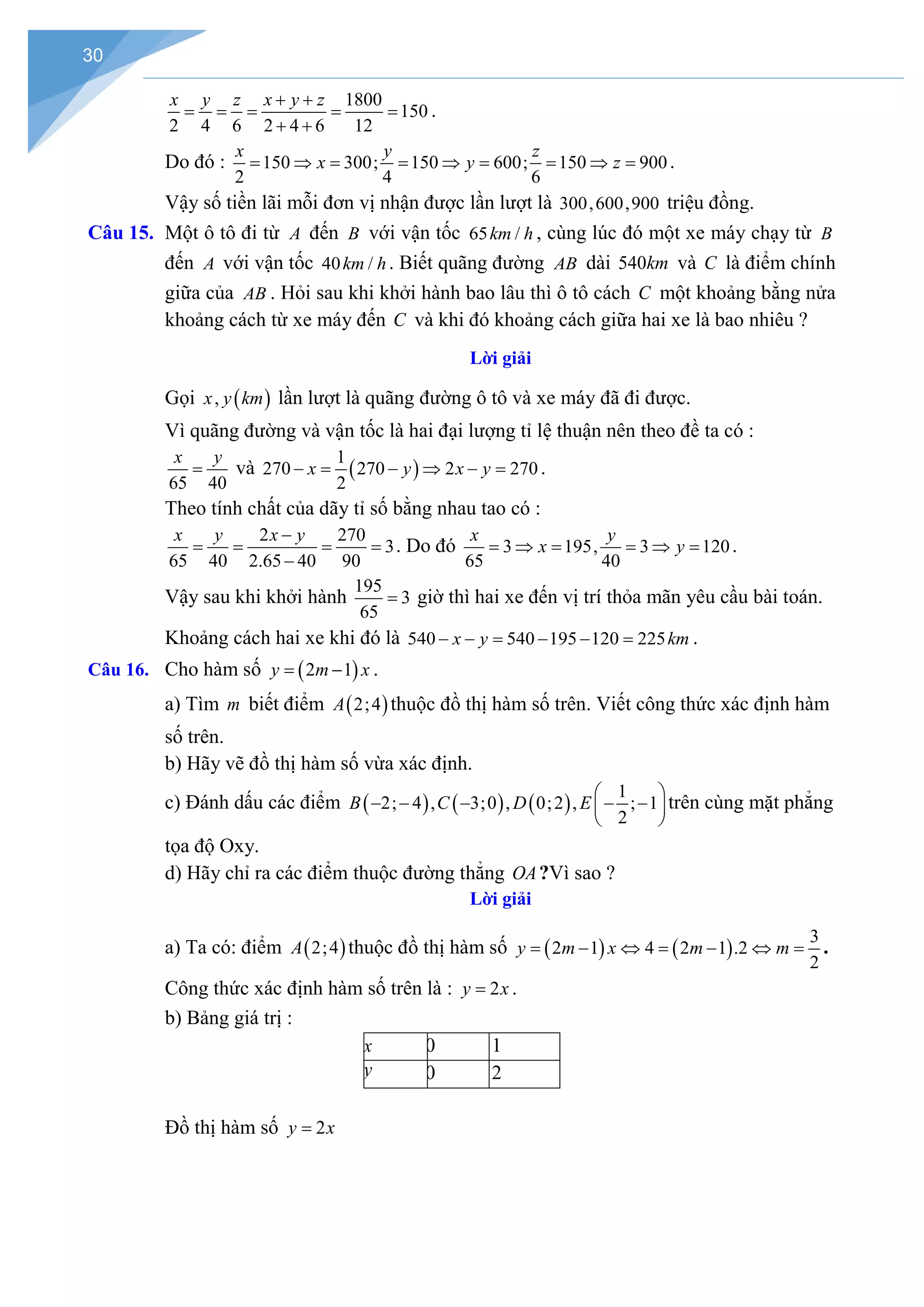 30
1800
150
2 4 6 2 4 6 12
x y z x y z
+ +
= = = = =
+ +
.
Do đó : 150 300; 150 600; 150 900
2 4 6
x y z
x y z
= ⇒ = = ⇒ = = ⇒ = .
Vậy số tiền lãi mỗi đơn vị nhận được lần lượt là 300,600,900 triệu đồng.
Câu 15. Một ô tô đi từ A đến B với vận tốc 65 /
km h , cùng lúc đó một xe máy chạy từ B
đến A với vận tốc 40 /
km h. Biết quãng đường AB dài 540km và C là điểm chính
giữa của AB . Hỏi sau khi khởi hành bao lâu thì ô tô cách C một khoảng bằng nửa
khoảng cách từ xe máy đến C và khi đó khoảng cách giữa hai xe là bao nhiêu ?
Lời giải
Gọi ( )
,
x y km lần lượt là quãng đường ô tô và xe máy đã đi được.
Vì quãng đường và vận tốc là hai đại lượng tỉ lệ thuận nên theo đề ta có :
65 40
x y
= và ( )
1
270 270 2 270
2
x y x y
−
= − ⇒ −
= .
Theo tính chất của dãy tỉ số bằng nhau tao có :
2 270
3
65 40 2.65 40 90
x y x y
−
= = = =
−
. Do đó 3 195, 3 120
65 40
x y
x y
= ⇒ = = ⇒ = .
Vậy sau khi khởi hành
195
3
65
= giờ thì hai xe đến vị trí thỏa mãn yêu cầu bài toán.
Khoảng cách hai xe khi đó là 540 540 195 120 225
x y km
− − = − − = .
Câu 16. Cho hàm số ( )
2 1
y m x
= − .
a) Tìm m biết điểm ( )
2;4
A thuộc đồ thị hàm số trên. Viết công thức xác định hàm
số trên.
b) Hãy vẽ đồ thị hàm số vừa xác định.
c) Đánh dấu các điểm ( ) ( ) ( )
1
2; 4 , 3;0 , 0;2 , ; 1
2
B C D E
 
− − − − −
 
 
trên cùng mặt phẳng
tọa độ Oxy.
d) Hãy chỉ ra các điểm thuộc đường thẳng OA?Vì sao ?
Lời giải
a) Ta có: điểm ( )
2;4
A thuộc đồ thị hàm số ( ) ( )
3
2 1 4 2 1 .2
2
y m x m m
= − ⇔ = − ⇔ = .
Công thức xác định hàm số trên là : 2
y x
= .
b) Bảng giá trị :
x 0 1
y 0 2
Đồ thị hàm số 2
y x
=
 