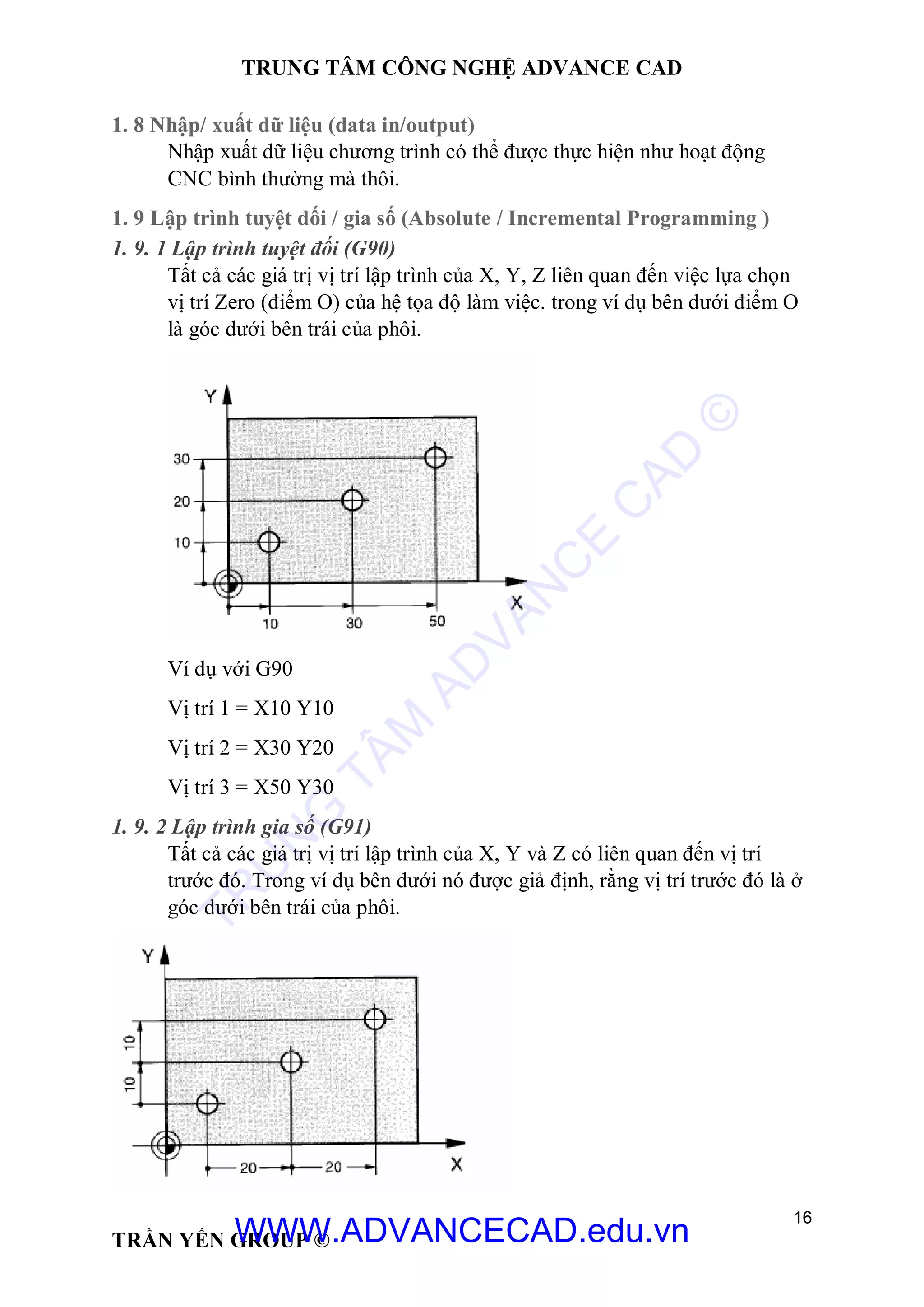 TRUNG TÂM CÔNG NGHỆ ADVANCE CAD
16
TRẦN YẾN GROUP ©
1. 8 Nhập/ xuất dữ liệu (data in/output)
Nhập xuất dữ liệu chương trình có thể được thực hiện như hoạt động
CNC bình thường mà thôi.
1. 9 Lập trình tuyệt đối / gia số (Absolute / Incremental Programming )
1. 9. 1 Lập trình tuyệt đối (G90)
Tất cả các giá trị vị trí lập trình của X, Y, Z liên quan đến việc lựa chọn
vị trí Zero (điểm O) của hệ tọa độ làm việc. trong ví dụ bên dưới điểm O
là góc dưới bên trái của phôi.
Ví dụ với G90
Vị trí 1 = X10 Y10
Vị trí 2 = X30 Y20
Vị trí 3 = X50 Y30
1. 9. 2 Lập trình gia số (G91)
Tất cả các giá trị vị trí lập trình của X, Y và Z có liên quan đến vị trí
trước đó. Trong ví dụ bên dưới nó được giả định, rằng vị trí trước đó là ở
góc dưới bên trái của phôi.
TR
U
N
G
TÂM
AD
VAN
C
E
C
AD
©
WWW.ADVANCECAD.edu.vn
 