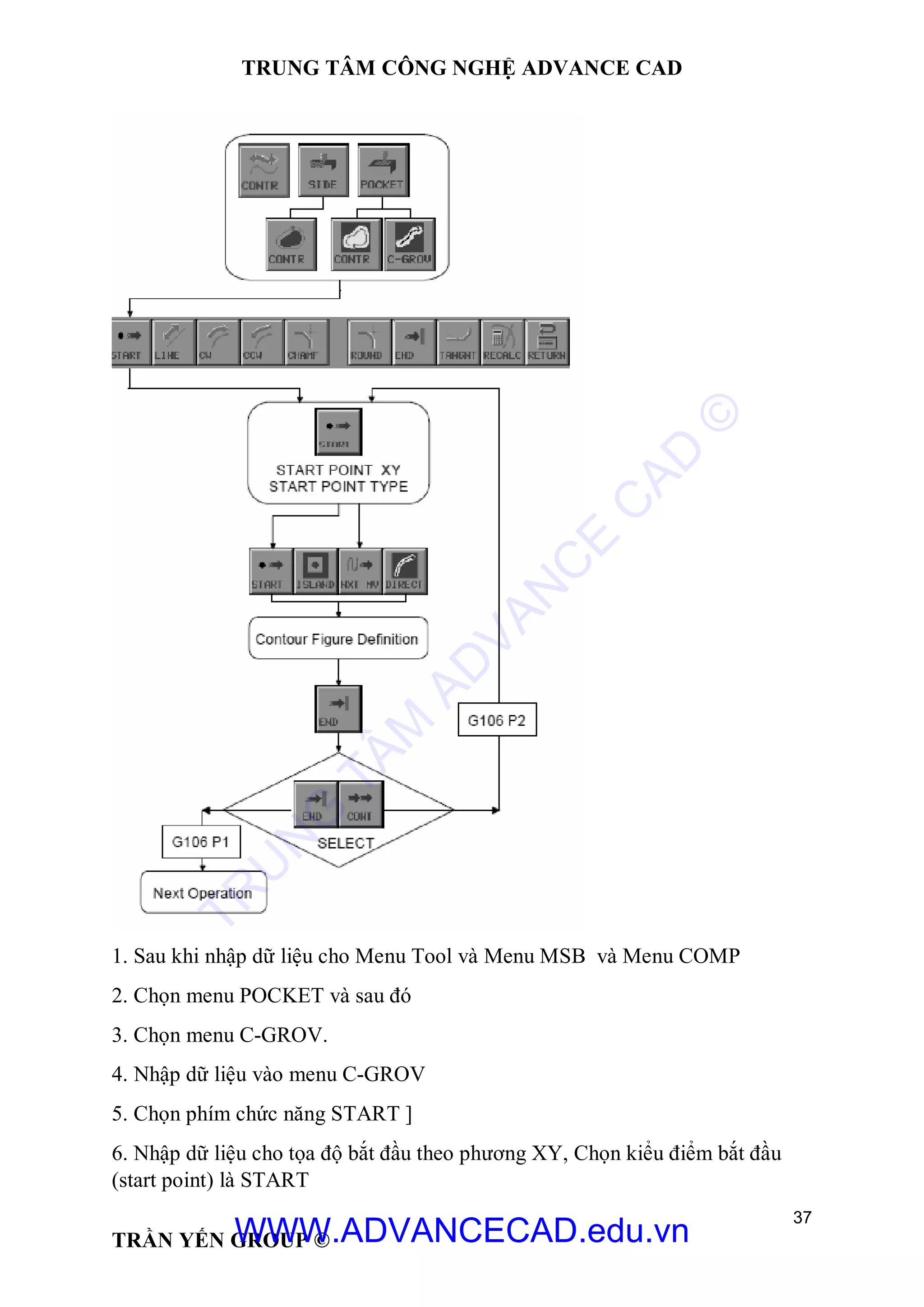 TRUNG TÂM CÔNG NGHỆ ADVANCE CAD
37
TRẦN YẾN GROUP ©
1. Sau khi nhập dữ liệu cho Menu Tool và Menu MSB và Menu COMP
2. Chọn menu POCKET và sau đó
3. Chọn menu C-GROV.
4. Nhập dữ liệu vào menu C-GROV
5. Chọn phím chức năng START ]
6. Nhập dữ liệu cho tọa độ bắt đầu theo phương XY, Chọn kiểu điểm bắt đầu
(start point) là START
TR
U
N
G
TÂM
AD
VAN
C
E
C
AD
©
WWW.ADVANCECAD.edu.vn
 