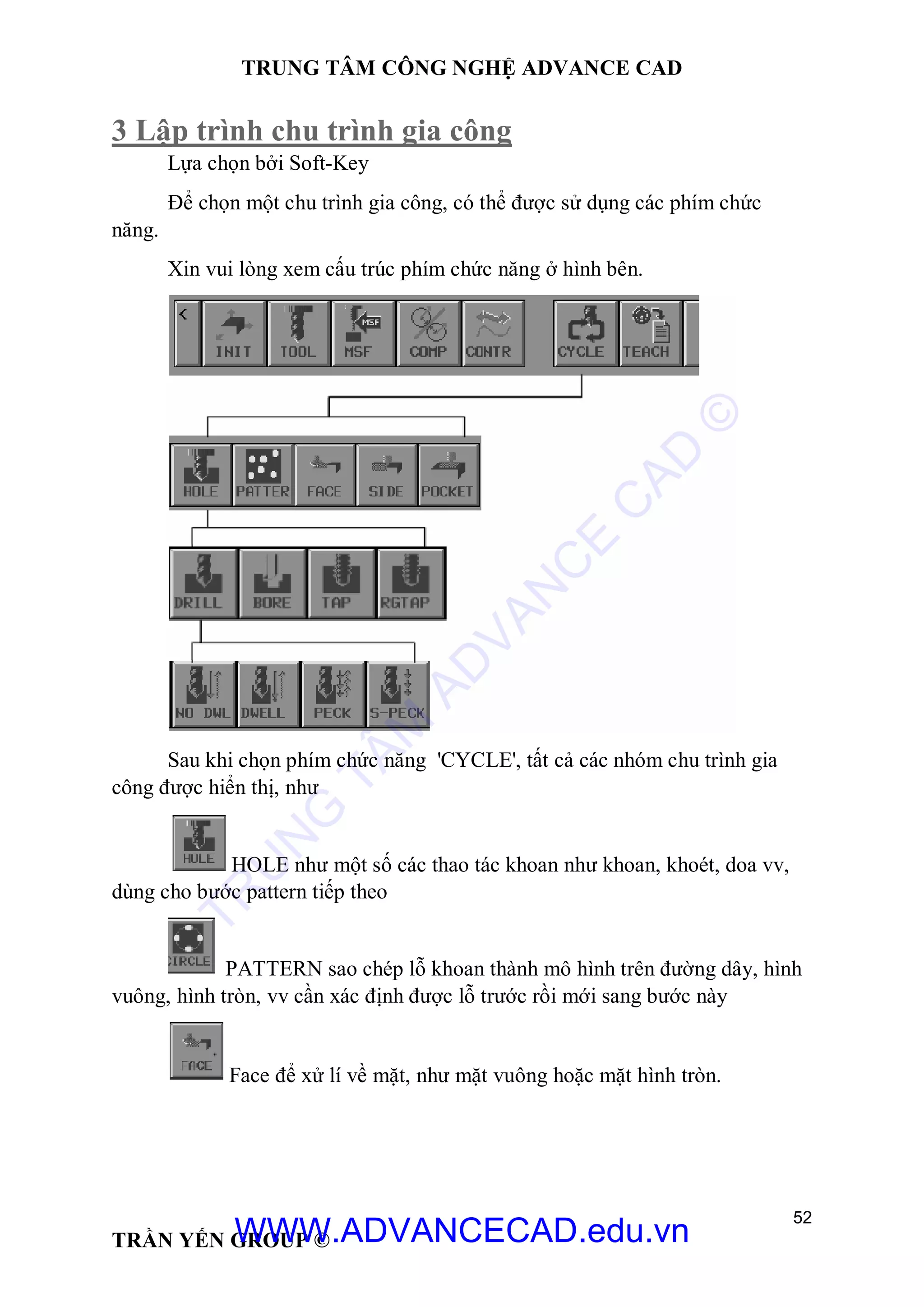 TRUNG TÂM CÔNG NGHỆ ADVANCE CAD
52
TRẦN YẾN GROUP ©
3 Lập trình chu trình gia công
Lựa chọn bởi Soft-Key
Để chọn một chu trình gia công, có thể được sử dụng các phím chức
năng.
Xin vui lòng xem cấu trúc phím chức năng ở hình bên.
Sau khi chọn phím chức năng 'CYCLE', tất cả các nhóm chu trình gia
công được hiển thị, như
HOLE như một số các thao tác khoan như khoan, khoét, doa vv,
dùng cho bước pattern tiếp theo
PATTERN sao chép lỗ khoan thành mô hình trên đường dây, hình
vuông, hình tròn, vv cần xác định được lỗ trước rồi mới sang bước này
Face để xử lí về mặt, như mặt vuông hoặc mặt hình tròn.
TR
U
N
G
TÂM
AD
VAN
C
E
C
AD
©
WWW.ADVANCECAD.edu.vn
 