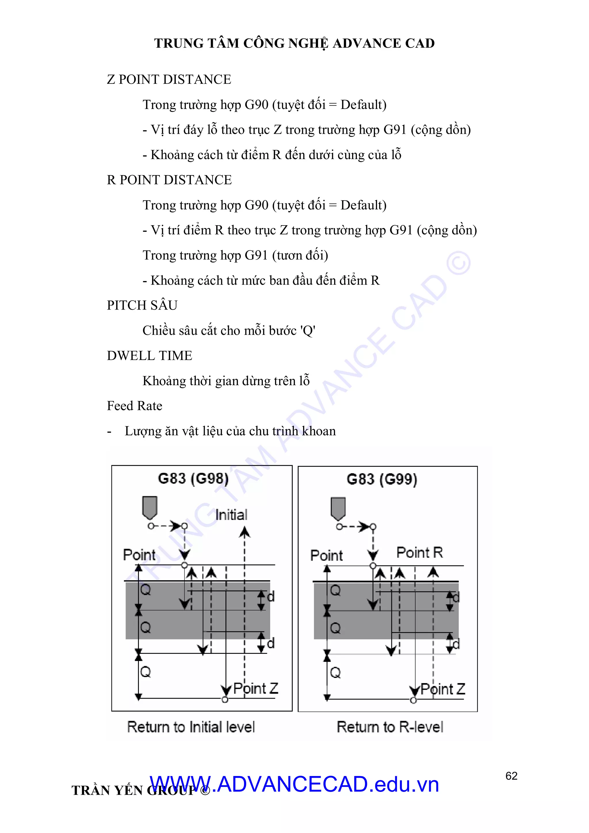 TRUNG TÂM CÔNG NGHỆ ADVANCE CAD
62
TRẦN YẾN GROUP ©
Z POINT DISTANCE
Trong trường hợp G90 (tuyệt đối = Default)
- Vị trí đáy lỗ theo trục Z trong trường hợp G91 (cộng dồn)
- Khoảng cách từ điểm R đến dưới cùng của lỗ
R POINT DISTANCE
Trong trường hợp G90 (tuyệt đối = Default)
- Vị trí điểm R theo trục Z trong trường hợp G91 (cộng dồn)
Trong trường hợp G91 (tươn đối)
- Khoảng cách từ mức ban đầu đến điểm R
PITCH SÂU
Chiều sâu cắt cho mỗi bước 'Q'
DWELL TIME
Khoảng thời gian dừng trên lỗ
Feed Rate
- Lượng ăn vật liệu của chu trình khoan
TR
U
N
G
TÂM
AD
VAN
C
E
C
AD
©
WWW.ADVANCECAD.edu.vn
 