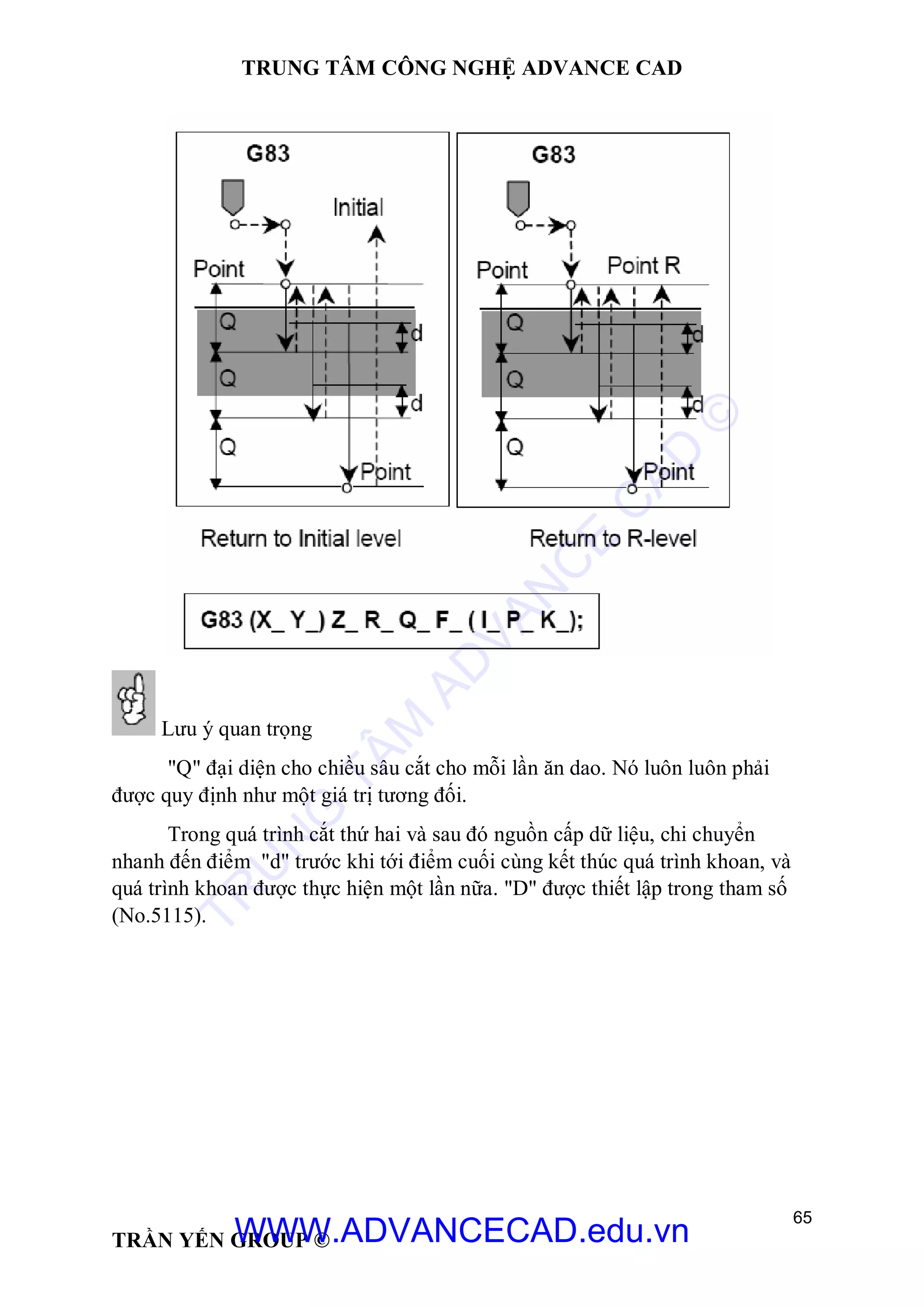TRUNG TÂM CÔNG NGHỆ ADVANCE CAD
65
TRẦN YẾN GROUP ©
Lưu ý quan trọng
"Q" đại diện cho chiều sâu cắt cho mỗi lần ăn dao. Nó luôn luôn phải
được quy định như một giá trị tương đối.
Trong quá trình cắt thứ hai và sau đó nguồn cấp dữ liệu, chi chuyển
nhanh đến điểm "d" trước khi tới điểm cuối cùng kết thúc quá trình khoan, và
quá trình khoan được thực hiện một lần nữa. "D" được thiết lập trong tham số
(No.5115).
TR
U
N
G
TÂM
AD
VAN
C
E
C
AD
©
WWW.ADVANCECAD.edu.vn
 