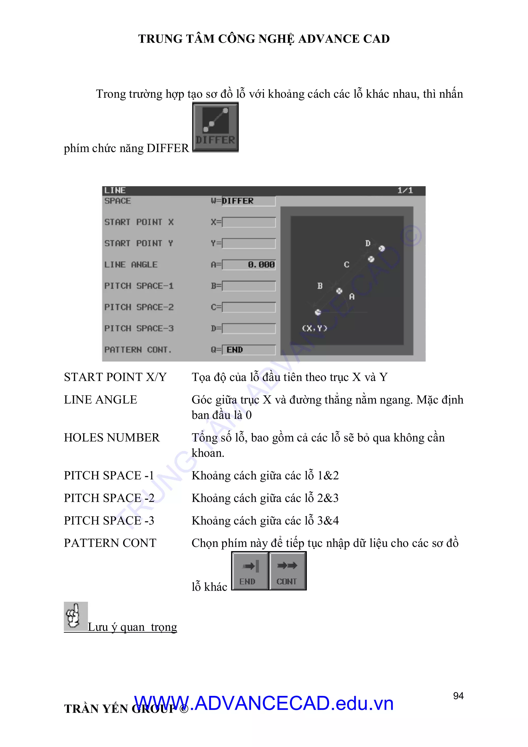 TRUNG TÂM CÔNG NGHỆ ADVANCE CAD
94
TRẦN YẾN GROUP ©
Trong trường hợp tạo sơ đồ lỗ với khoảng cách các lỗ khác nhau, thì nhấn
phím chức năng DIFFER
START POINT X/Y Tọa độ của lỗ đầu tiên theo trục X và Y
LINE ANGLE Góc giữa trục X và đường thẳng nằm ngang. Mặc định
ban đầu là 0
HOLES NUMBER Tổng số lỗ, bao gồm cả các lỗ sẽ bỏ qua không cần
khoan.
PITCH SPACE -1 Khoảng cách giữa các lỗ 1&2
PITCH SPACE -2 Khoảng cách giữa các lỗ 2&3
PITCH SPACE -3 Khoảng cách giữa các lỗ 3&4
PATTERN CONT Chọn phím này để tiếp tục nhập dữ liệu cho các sơ đồ
lỗ khác
Lưu ý quan trọng
TR
U
N
G
TÂM
AD
VAN
C
E
C
AD
©
WWW.ADVANCECAD.edu.vn
 