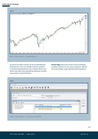 T A I - P A N I N S I D E | MAI 2 0 2 1  S E I T E 11
Urban-Stocks-Strategie
 
Bild 7 - Urban-Stocks 1 - Chart-Beispiel VTI
Bild 7:
So sehen Sie relativ schnell, ob Sie im betreffenden
Markt grünes Licht zum Handel in Stufe 2 erhalten.
In diesem Beispiel könnten Sie in diesem Markt (hier
Aktien USA, März 2021) gemäß der Methode von Meb
Faber weiter investiert bleiben.
Praxis-Tipp: Damit Ihre Charts immer einheitlich
aussehen, können Sie ein Layout einbauen. Wie Sie
das Layout laden, zeigt folgende Abbildung Bild 8:
Bild 8 – Urban-Stocks 1 - Chart-Layout in TAI-PAN
Bild 8:
 