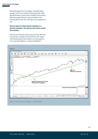 T A I - P A N I N S I D E | MAI 2 0 2 1  S E I T E 15
Urban-Stocks-Strategie
 
Betrachtungszeitraum vorliegen. So große Bewe-
gungen sind für die weitere Entwicklung der Aktie
gemäß Andreas Clenow eher schädlich und werden
deshalb ausgeschlossen. Ebenso werden nach
Clenow Werte unter der 100-Tage Linie ausgeschlos-
sen.
Dies ist alles im Urban-Stocks Indikator 5.1
bereits enthalten- Sie müssen also nichts zusätz-
lich machen.
Falls Sie am Ende der Sortierung auf einen Wert der
Liste klicken, erhalten Sie einen Chart. Wir haben
hier beispielsweise den zweiten von oben genom-
men, den Rohstoffwert, „Freeport-McMoRan“.
Bild 13 - Urban-Stocks-Strategie 2 - Chart Beispiel
Bild 13:
 
