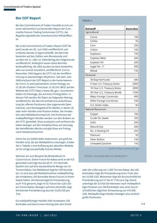 T A I - P A N I N S I D E | JULI 2 0 2 1  S E I T E 5
Commitments of Traders Spezial
Tabelle 1:
 
Der COT Report
Bei den Commitments of Traders handelt es sich um
einen wöchentlich erscheinenden Report der Com-
modity Futures Trading Commission (CFTC), der
Regulierungsstelle der amerikanischen Rohstoffbör-
se.
Der erste Commitments of Traders-Report (COT-Re-
port) wurde am 30. Juni 1962 veröffentlicht und
umfasste damals 13 Agrarrohstoffe. Die Berichte
basierten auf den Zahlen vom Monatsende und
wurden am 11. oder 12. Kalendertag des Folgemonats
veröffentlicht. Anfänglich waren diese Berichte
kostenpflichtig. Ab 1983 wurden sie dann kostenfrei,
aber nur einmal monatlich, veröffentlicht. Erst im
November 1992 begann die CFTC mit der Veröffent-
lichung im zweiwöchigen Rhythmus. Seit dem Jahr
2000 erscheint der COT-Report in der heute bekann-
ten Form. Er wird wöchentlich, immer freitags um
15.30 Uhr (Eastern Time) bzw. 21:30 Uhr (MEZ) auf der
Website der CFTC https://www.cftc.gov/. Ausnahmen
bilden US-Feiertage, die auf einen Freitag fallen. In
diesem Fall werden die Daten am folgenden Montag
veröffentlicht. Der Bericht enthält eine Aufschlüsse-
lung der offenen Positionen (das sogenannte Open
Interest), vom Dienstagabend für Märkte, in denen 20
oder mehr Händler eine Position halten, die mindes-
tens dem Meldelevel entspricht. Die Positionen der
meldepflichtigen Händler werden von den Brokern an
die CFTC gemeldet. Diese analysiert und verifiziert die
Daten bezogen auf den Handelsschluss am Dienstag
der betreffenden Woche und gibt diese am Freitag
nach Handelsschluss frei.
Damit Sie ein Gefühl dafür bekommen, wie groß die
Händler sind, die der Meldepflicht unterliegen, finden
Sie in Tabelle 1 eine Auflistung der aktuellen Meldele-
vel für einige beispielhafte Futures Märkte.
Nehmen wir zum Beispiel die Mindestlevel im
Cocoa-Future. Dieser Future für Kakao wird an der ICE
gehandelt und trägt das Kürzel CC. Ein Kontrakt
bezieht sich auf eine standardisierte Menge von 10
Tonnen Kakao. Das Meldelevel liegt bei 100 Kontrak-
ten. Es sind also alle Marktteilnehmer meldepflichtig,
die mindestens 100 Kontrakte dieses Futures in ihrem
Depot halten. Die kleinstmögliche Preisänderung,
auch Tick genannt, liegt im CC-Future bei 1,00 USD
pro Tonne Kakao. Bezogen auf einen Kontrakt, liegt
die kleinste Preisänderung also bei 10,00 USD pro
Tick.
Ein meldepflichtiger Händler hält mindestens 100
Kontrakte und damit einen Vertrag über den Erhalt
Tabelle 1 Kontraktgrößen für Meldepflicht
Quelle: https://www.ecfr.gov
oder die Lieferung von 1.000 Tonnen Kakao. Bei 100
Kontrakten liegt die Preisänderung eines Ticks also
bei 10.000 USD. Momentan liegt die durchschnittliche
Preisänderung von CC bei 47 Ticks pro Tag. Damit
unterliegt der G/V bei der kleinsten noch meldepflich-
tigen Position von 100 Kontrakten also einer durch-
schnittlichen täglichen Schwankung von 470.000
USD. Meldepflichtige Händler bewegen also wirklich
große Positionen.
 