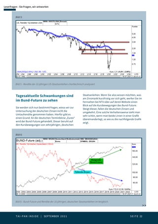 T A I - P A N I N S I D E | SEPTEMBER 2 0 2 1  S E I T E 22
Leserfragen - Sie Fragen, wir antworten
Bild 5 - Rendite der 10-jährigen US-Staatsanleihen charttechnisch analysiert.
Bild 5:
Tagesaktuelle Schwankungen sind
im Bund-Future zu sehen
Sie werden sich nun bestimmt fragen, wieso wir zur
Untersuchung der deutschen Zinsen nicht die
Umlaufrendite genommen haben. Hierfür gibt es
einen Grund: An der deutschen Terminbörse „Eurex“
wird der Bund-Future gehandelt. Dieser beruht auf
den Kursbewegungen von zehnjährigen, deutschen
Staatsanleihen. Wenn Sie also wissen möchten, was
am Zinsmarkt kurzfristig vor sich geht, werfen Sie im
Fernsehen bei NTV oder auf deren Website einen
Blick auf die Kursbewegungen des Bund-Future.
Steigt dieser, fallen die deutschen Zinsen und
umgekehrt. Eine solche Verhaltensweise sieht man
sehr schön, wenn man beide Linien in einer Grafik
übereinanderlegt, so wie es die nachfolgende Grafik
zeigt.
Bild 6 - Bund-Future und Rendite der 10-jährigen, deutschen Staatsanleihen im Vergleich.
Bild 6:
 
 