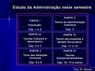 Estudo da Administração neste semestreEstudo da Administração neste semestre
PARTE I
Introdução
Cap. 1 e 2
PARTE II
Teoria da Administração
Científica
Cap. 3
PARTE V
Toria das Relações
Humanas
Cap. 5 e 6
PARTE III
Teorias Clássica e
Neoclássica
Cap. 4 e 7
PARTE VI
Teorias
Comportamentalistas
Cap. 10, 14 e outros
PARTE IV
Teoria estruturalista e
Modelo Burocrático
Cap. 11 e 12
Prof. Dr. Welington
 