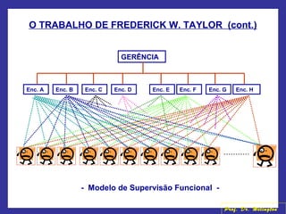 O TRABALHO DE FREDERICK W. TAYLOR (cont.)
- Modelo de Supervisão Funcional -
GERÊNCIA
Enc. A Enc. B Enc. C Enc. D Enc. E Enc. F Enc. G Enc. H
Prof. Dr. Welington
 