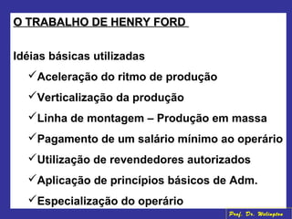 O TRABALHO DE HENRY FORDO TRABALHO DE HENRY FORD
Idéias básicas utilizadas
Aceleração do ritmo de produção
Verticalização da produção
Linha de montagem – Produção em massa
Pagamento de um salário mínimo ao operário
Utilização de revendedores autorizados
Aplicação de princípios básicos de Adm.
Especialização do operário
Prof. Dr. Welington
 