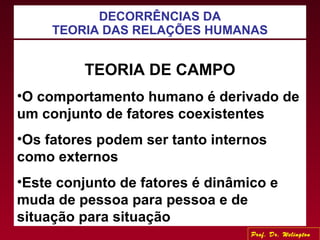DECORRÊNCIAS DA
TEORIA DAS RELAÇÕES HUMANAS
TEORIA DE CAMPO
•O comportamento humano é derivado de
um conjunto de fatores coexistentes
•Os fatores podem ser tanto internos
como externos
•Este conjunto de fatores é dinâmico e
muda de pessoa para pessoa e de
situação para situação
Prof. Dr. Welington
 