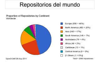 Repositorios del mundo
 