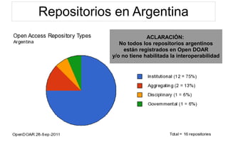 Repositorios en Argentina
ACLARACIÓN:
No todos los repositorios argentinos
están registrados en Open DOAR
y/o no tiene habilitada la interoperabilidad
 