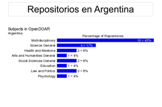 Repositorios en Argentina
 