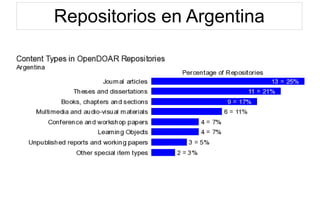 Repositorios en Argentina
 