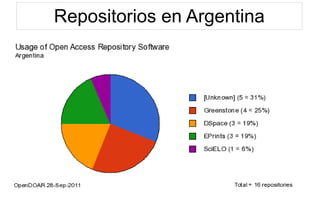 Repositorios en Argentina
 
