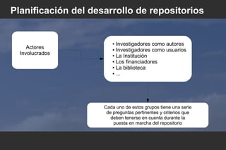 Planificación del desarrollo de repositorios
Actores
Involucrados
● Investigadores como autores
● Investigadores como usuarios
● La Institución
● Los financiadores
● La biblioteca
● ...
Cada uno de estos grupos tiene una serie
de preguntas pertinentes y criterios que
deben tenerse en cuenta durante la
puesta en marcha del repositorio
 