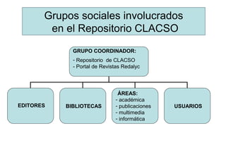 GRUPO COORDINADOR:
- Repositorio de CLACSO
- Portal de Revistas Redalyc
EDITORES BIBLIOTECAS
ÁREAS:
- académica
- publicaciones
- multimedia
- informática
USUARIOS
Grupos sociales involucrados
en el Repositorio CLACSO
 